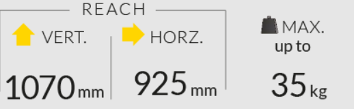 Specyfikacja serii 0